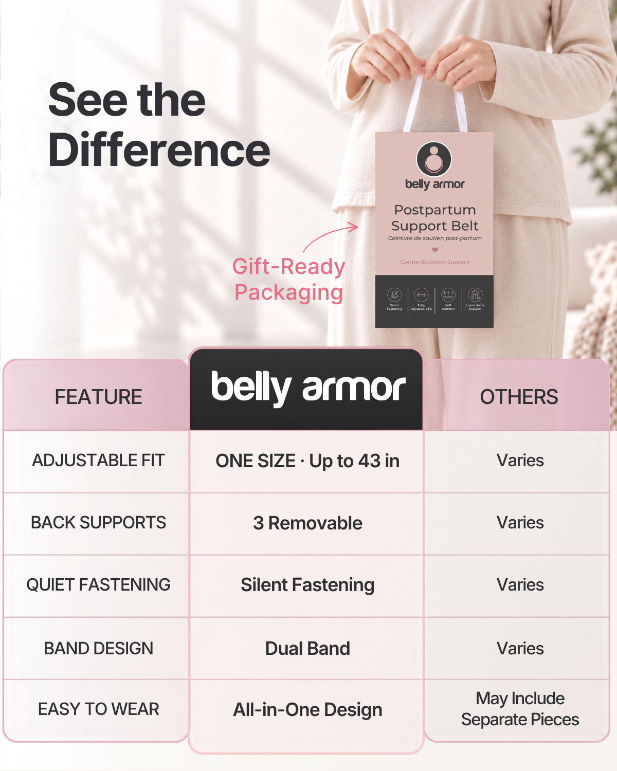 Belly Armor postpartum support belt feature comparison and gift packaging