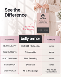 Belly Armor postpartum support belt feature comparison and gift packaging