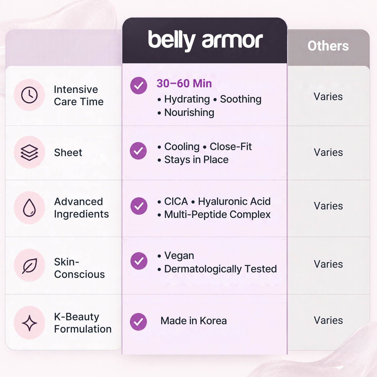 Belly Armor pregnancy belly mask feature comparison chart