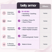 Belly Armor pregnancy belly mask feature comparison chart